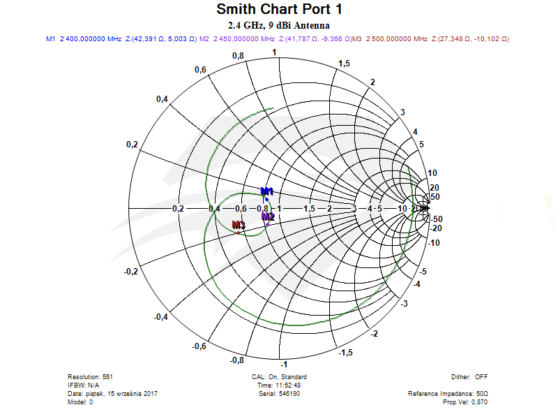 Raptor SR for DJI Phantom 3 Standard 2.4 GHz Port 1, Smith Chart.png