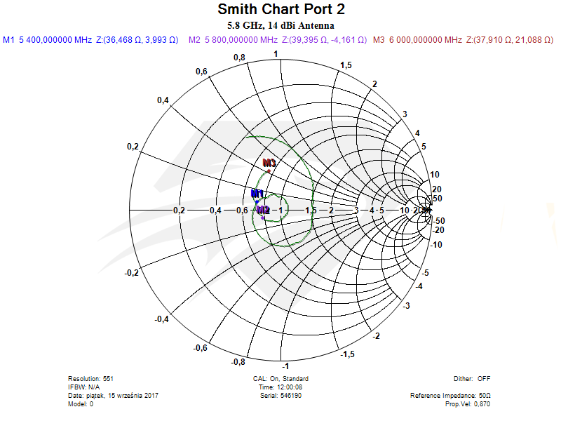 Raptor SR for DJI Phantom 3 Standard 5.8 GHz Port 2, Smith Chart.png